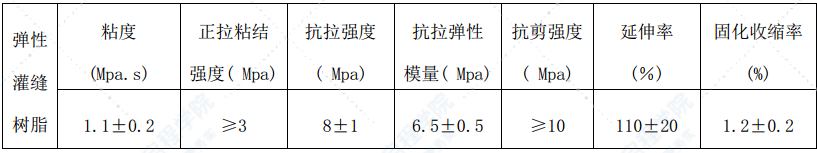 跨海大桥工程混凝土裂缝修补方案