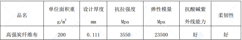 跨海大桥工程混凝土裂缝修补方案