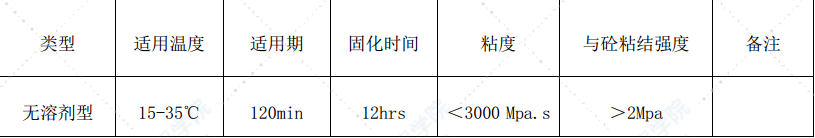 跨海大桥工程混凝土裂缝修补方案