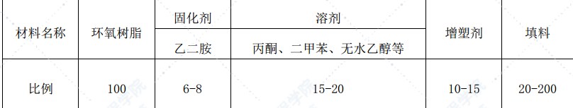 跨海大桥工程混凝土裂缝修补方案