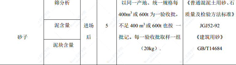 实验室装饰装修材料试验计划