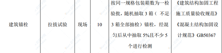 实验室装饰装修材料试验计划