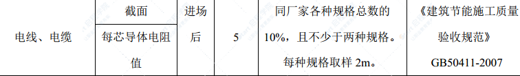 实验室装饰装修材料试验计划