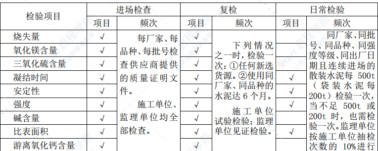 铁路工程试验检测计划