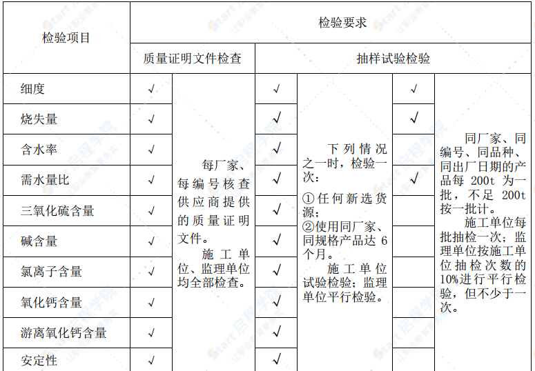 铁路工程试验检测计划