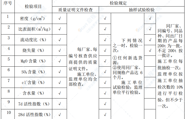 铁路工程试验检测计划