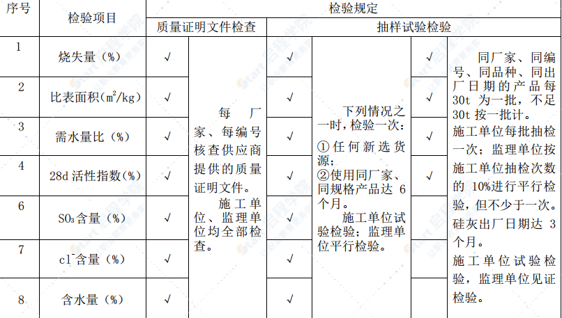 铁路工程试验检测计划