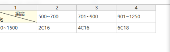 老师这个后浇带设置的对不