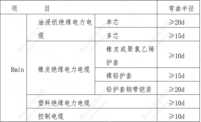 长江大桥景观项目夜景灯饰工程施工方案