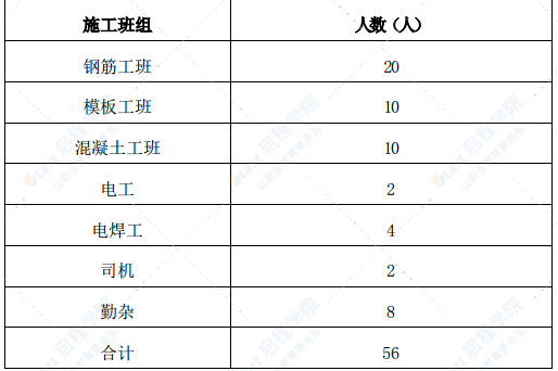 黄河公路大桥变截面预应力混凝土连续梁桥承台实施性施工方案