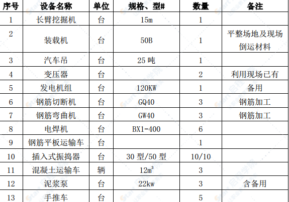 黄河公路大桥变截面预应力混凝土连续梁桥承台实施性施工方案