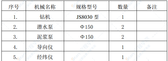 电力套管工程顶管施工方案