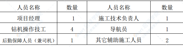 电力套管工程顶管施工方案