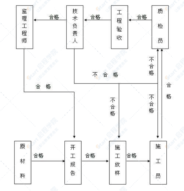 泵站外部管道人工顶管施工方案