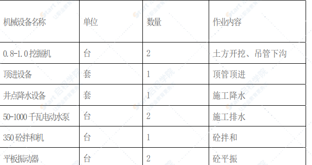 泵站外部管道人工顶管施工方案