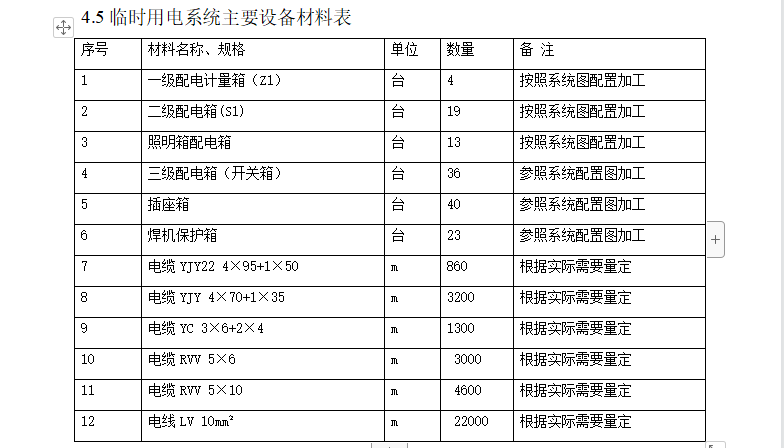 地铁临时用电施工专项方案