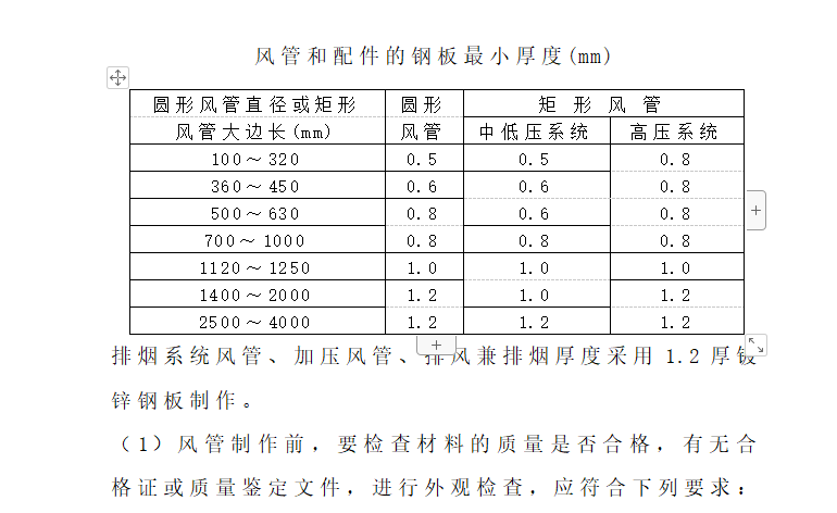 高层公寓楼机电安装施工组织设计