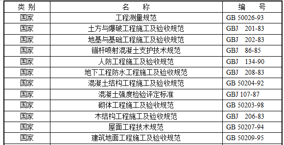 高层综合办公楼施工组织设计