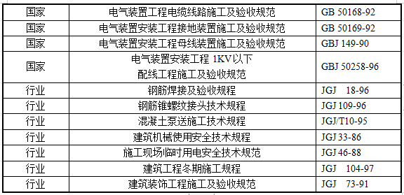 高层综合办公楼施工组织设计