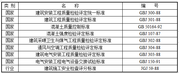 高层综合办公楼施工组织设计