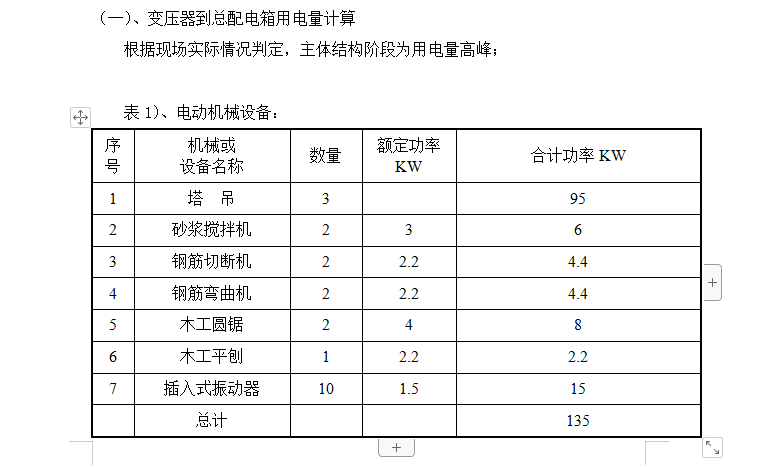 高层办公楼人防工程临时用电方案