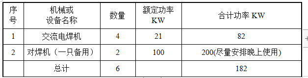 高层办公楼人防工程临时用电方案