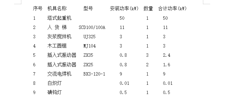 某住宅小区施工临时用电方案