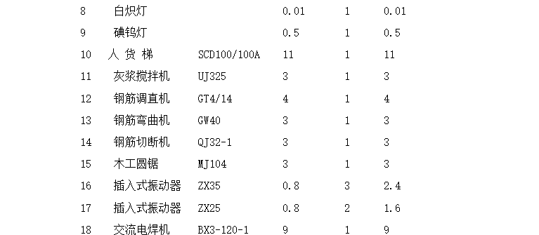 某住宅小区施工临时用电方案