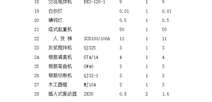 某住宅小区施工临时用电方案