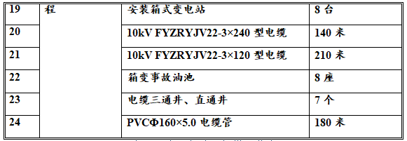 新客运站10KV临时供电工程施工组织设计