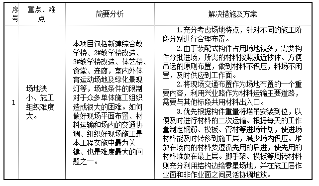 小学拆建改造工程施工组织设计