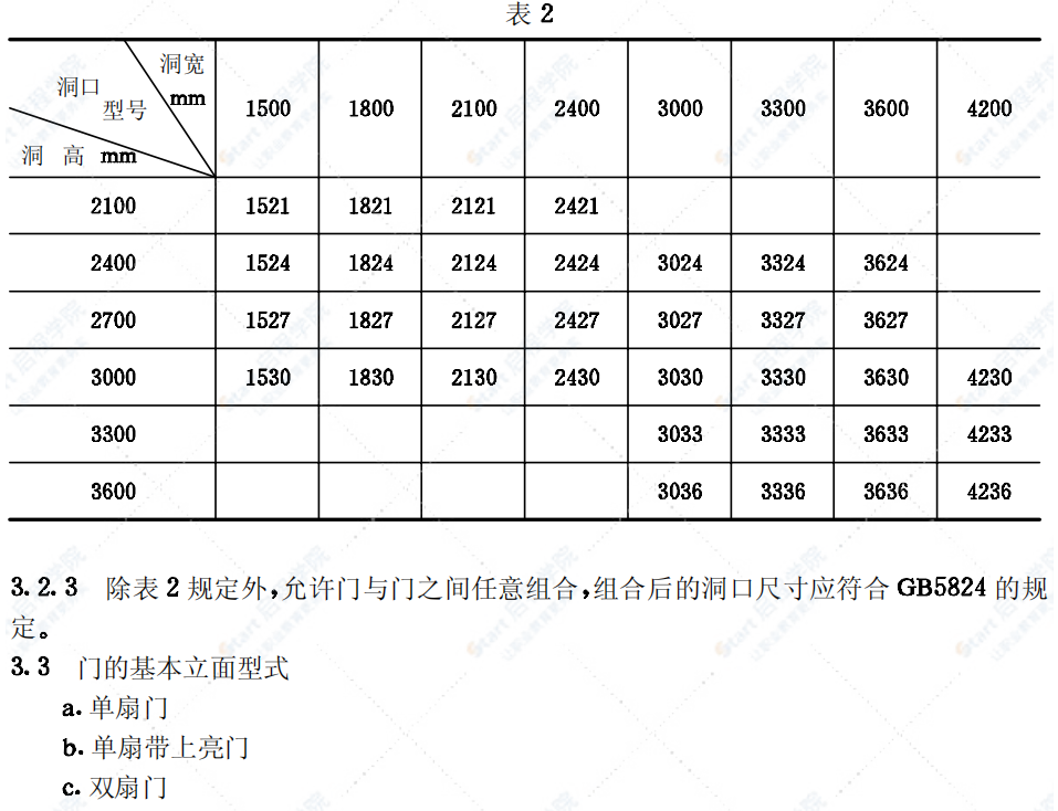 JG/T 30151-94推拉自動(dòng)門