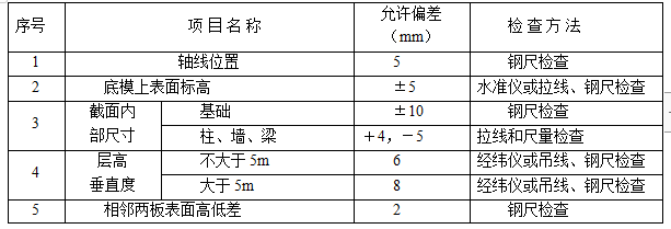 框剪厂房地下室人防施工施工组织方案