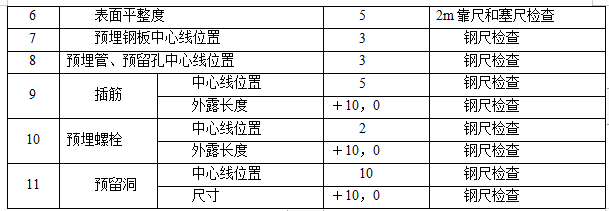 框剪厂房地下室人防施工施工组织方案