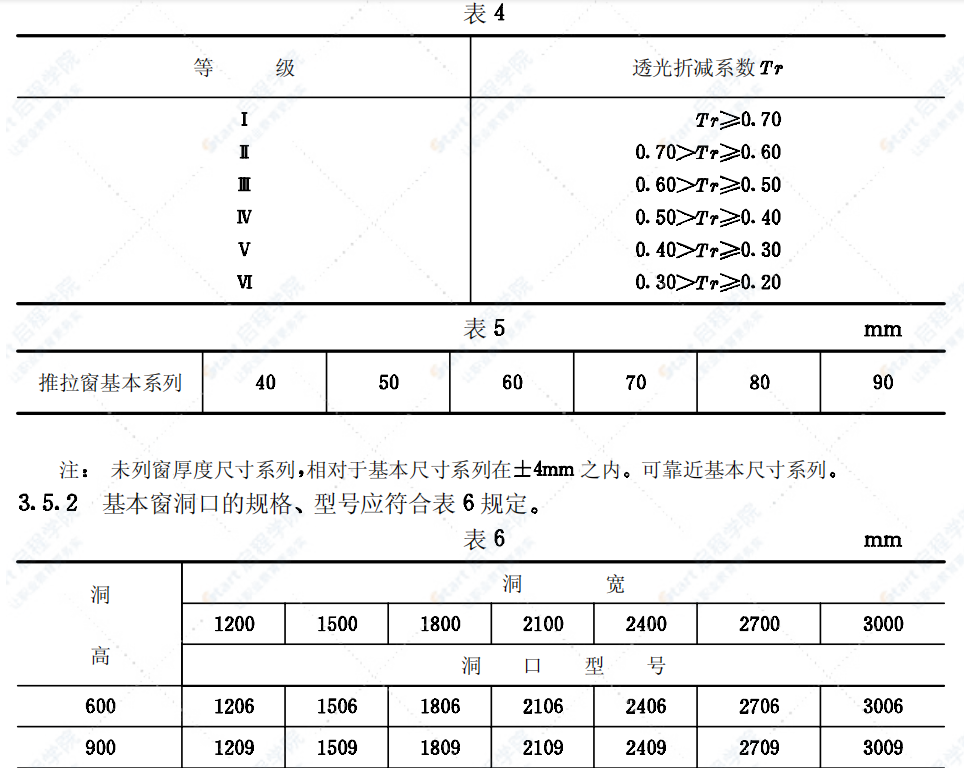 JG/T 30141-94推拉钢窗