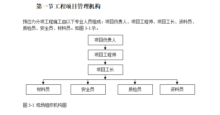 某住宅小区预应力施工方案