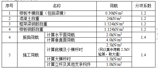 小区人防地下室模板支撑搭设施工方案