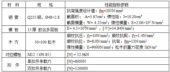 小区人防地下室模板支撑搭设施工方案