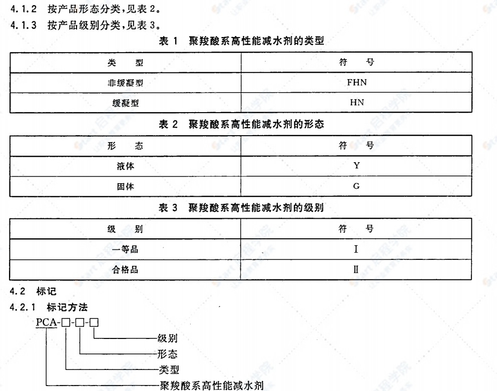 JG/T 223-2007聚羧酸系高性能减水剂