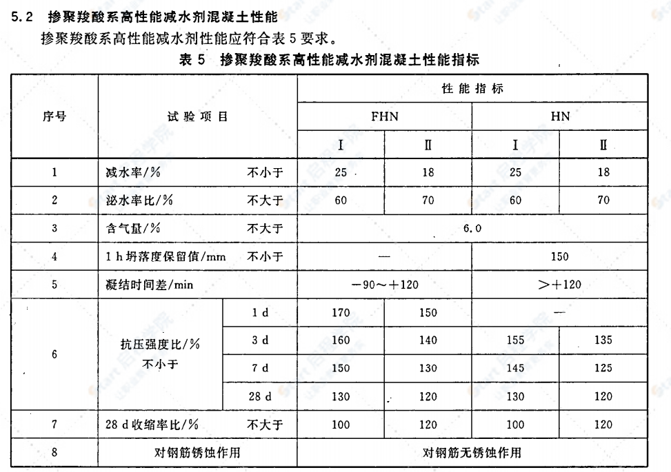 JG/T 223-2007聚羧酸系高性能减水剂