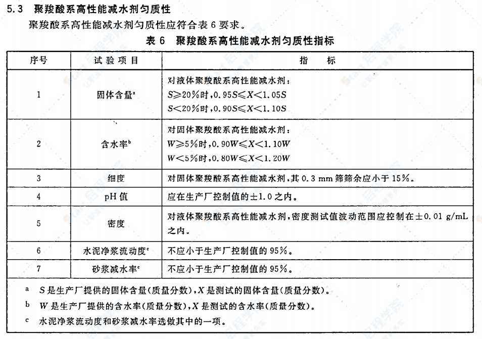 JG/T 223-2007聚羧酸系高性能减水剂