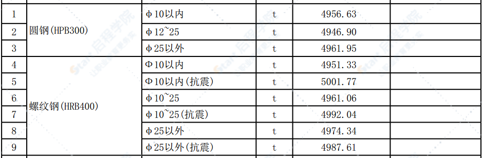 清远市区2021年12月份建设工程主要建筑材料综合价