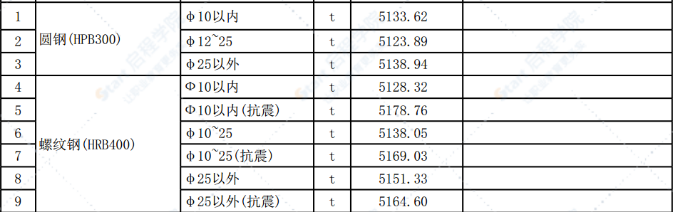 清远市2021年11月份建设工程主要建筑材料综合价