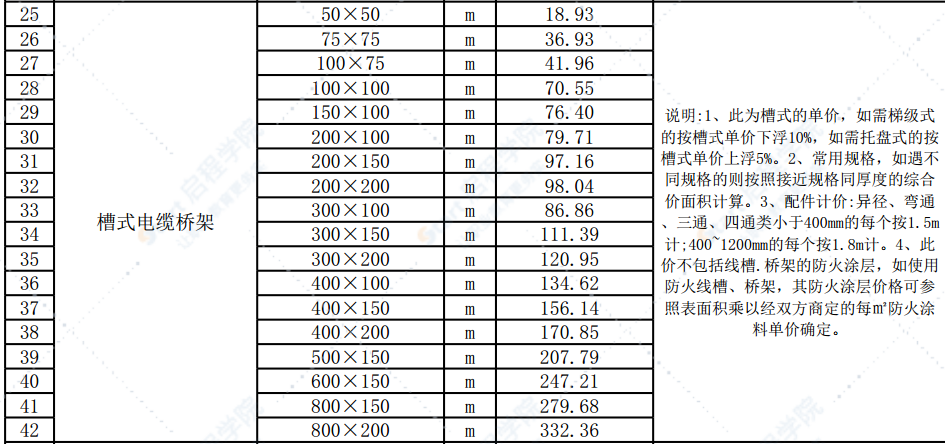 清远市2021年11月份建设工程主要建筑材料综合价