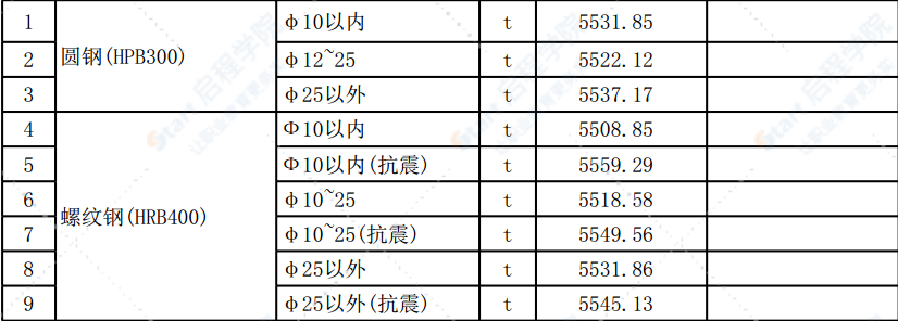 清远市2021年10月份建设工程主要建筑材料综合价