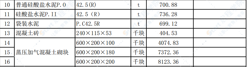 清远市2021年10月份建设工程主要建筑材料综合价