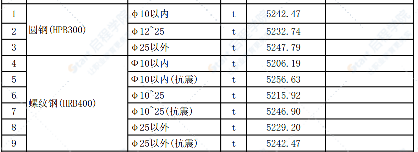 清远市2021年8月份建设工程主要建筑材料综合价