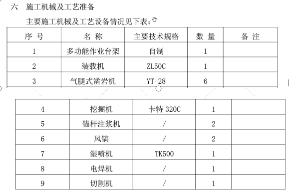 隧道工程砂浆锚杆及药卷锚杆施工工艺