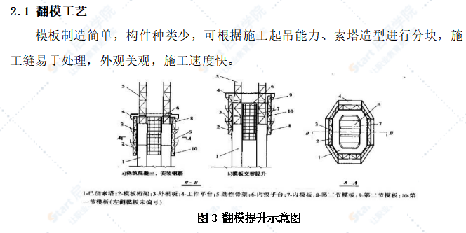 斜拉桥混凝土索塔施工工艺工法