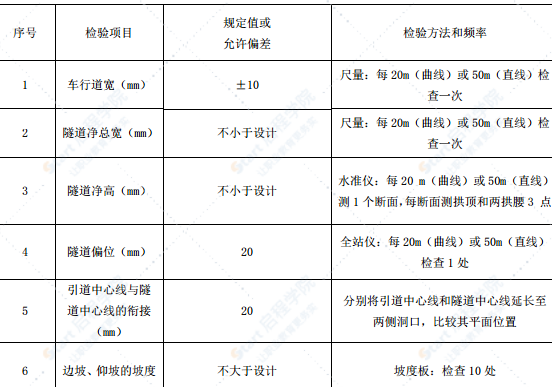 高速公路隧道总体施工方案